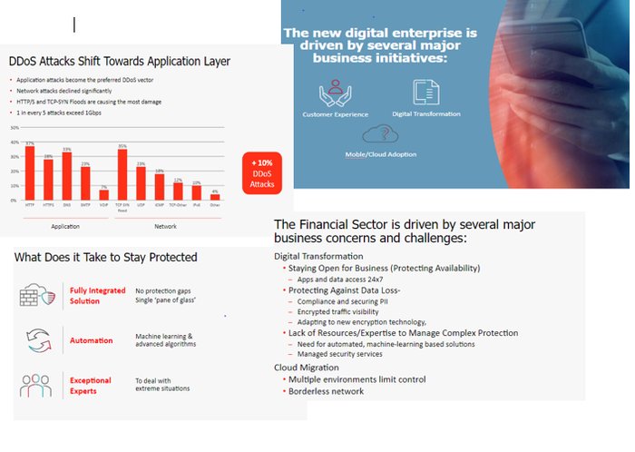 Sales presentation sample